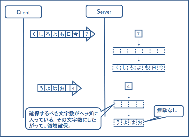 ϒ