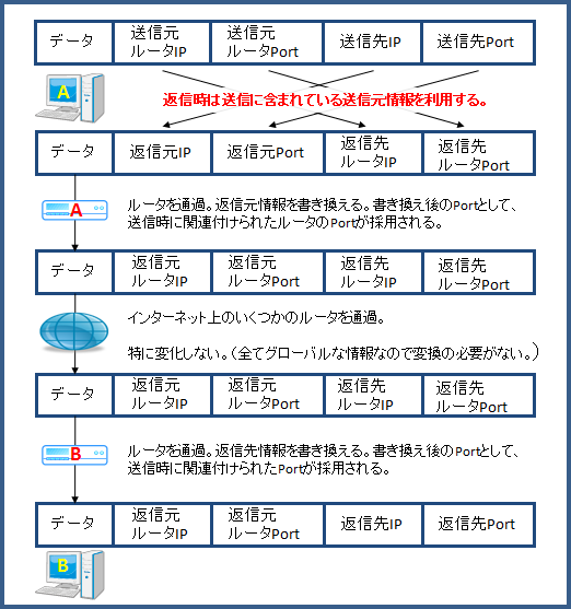返信〜受信