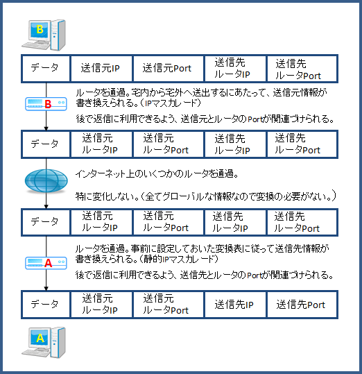 送信〜受信